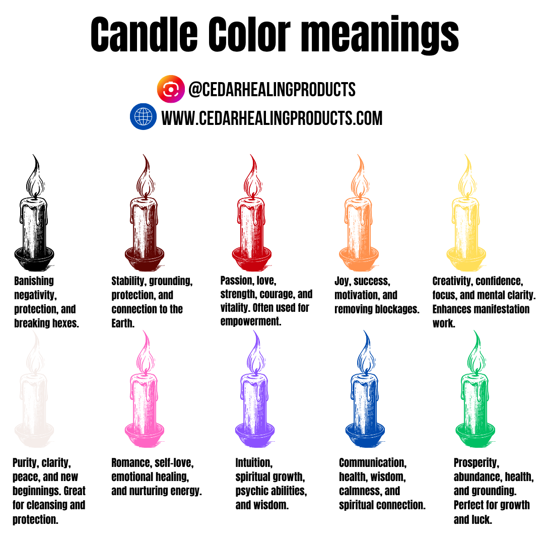 Chart of candle colors with their meanings and branding information.